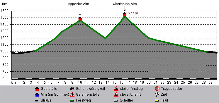 Höhenprofil